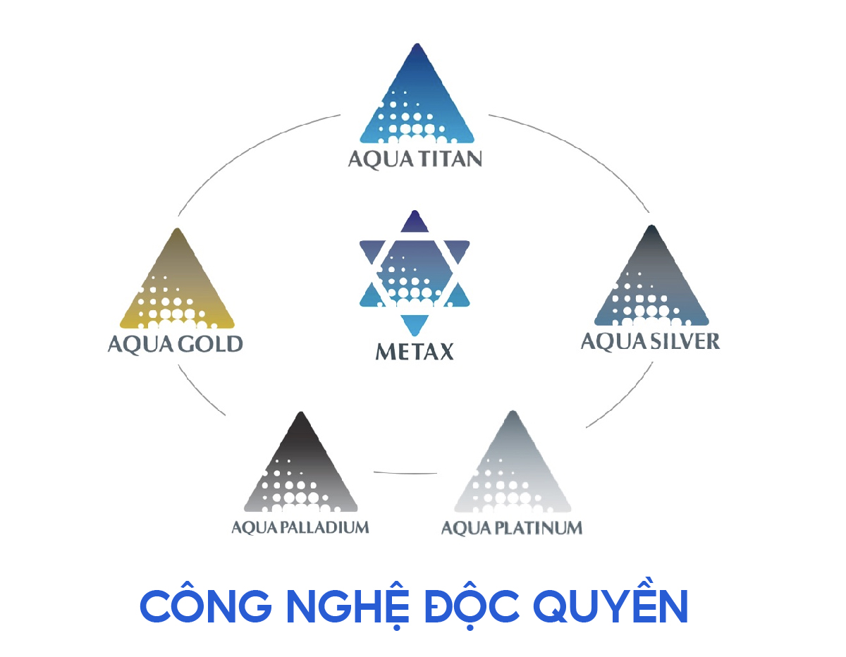 Đai bảo vệ đầu gối loại mềm Phiten knee supporters soft type light AP217014/AP217016