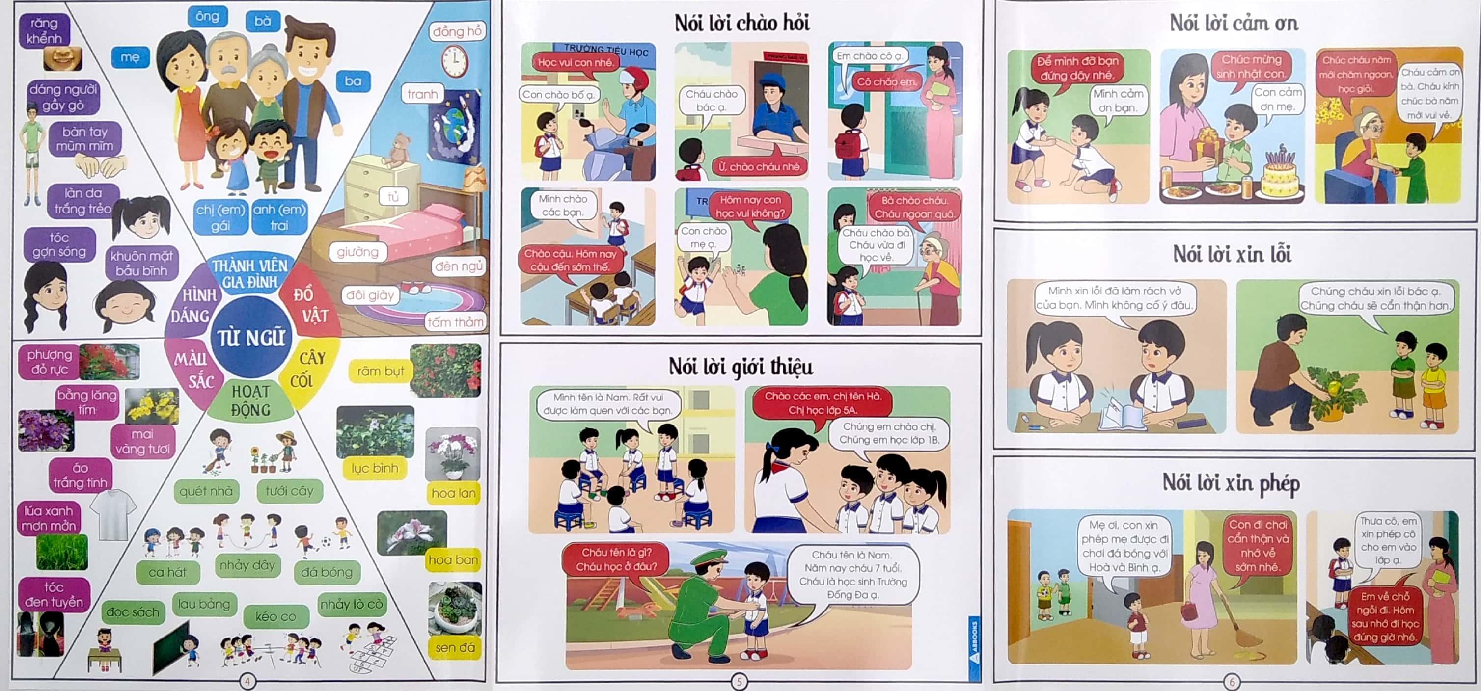 Tóm Tắt Kiến Thức Tiếng Việt 1