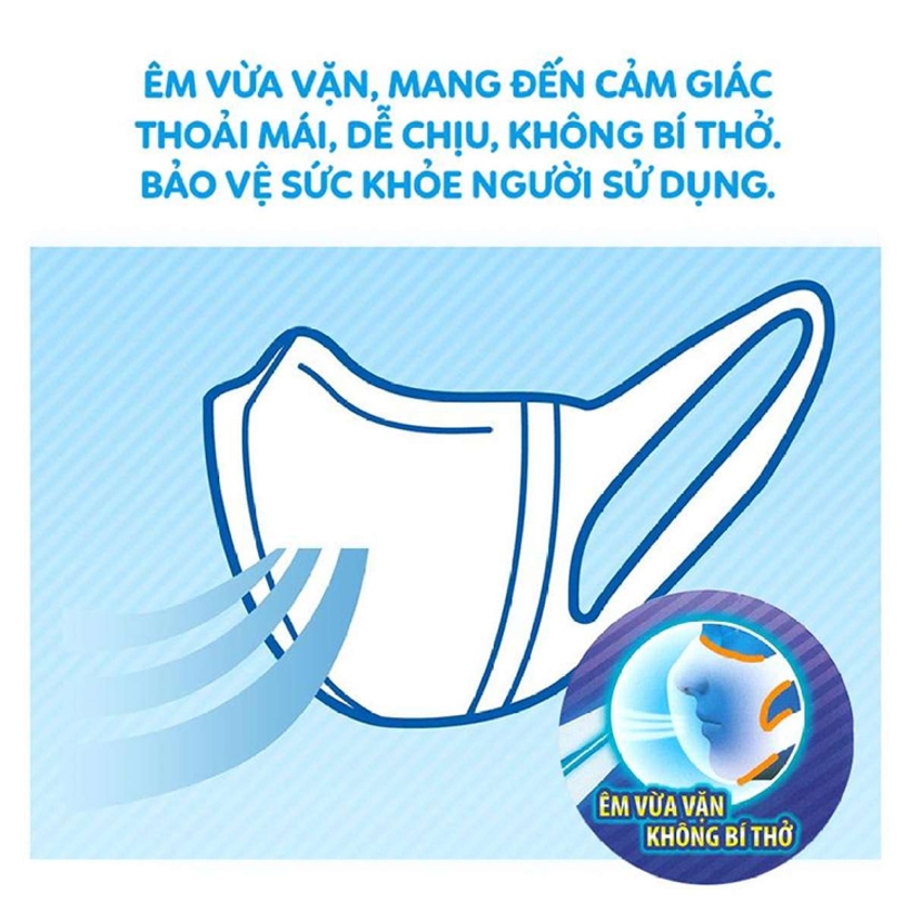 Combo 5 Hộp Khẩu trang ngăn khói bụi Unicharm 3D Mask Super Fit size M 100 miếng