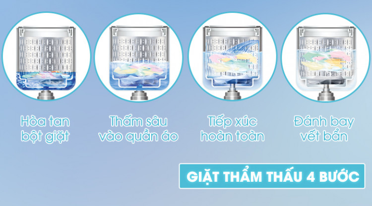 Giặt thẩm thấu 4 bước