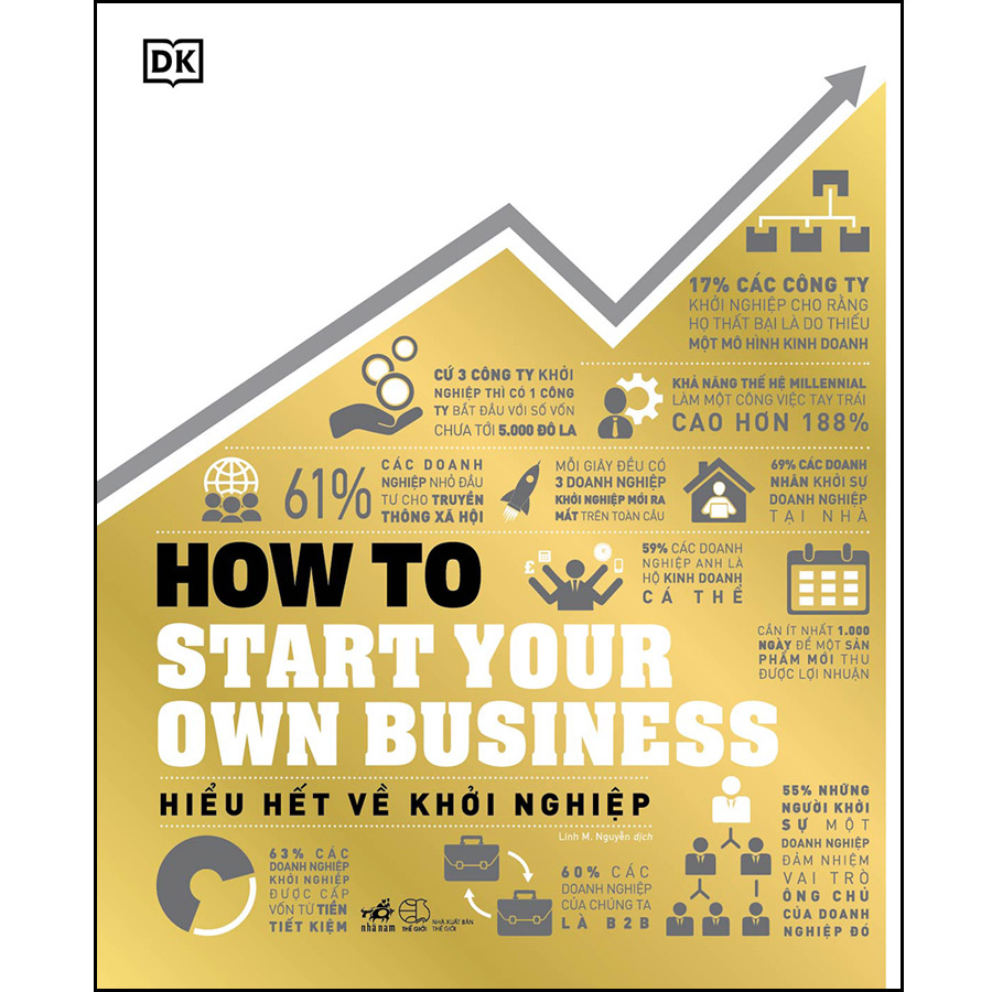 HIỂU HẾT VỀ KHỞI NGHIỆP – HOW TO START YOUR OWN BUSINESS