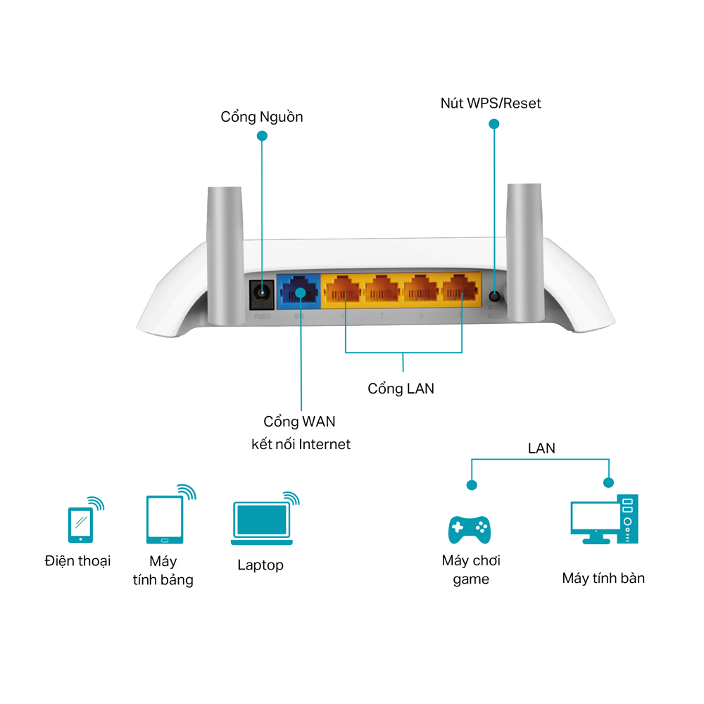 Router Wifi Chuẩn N 300Mbps TP-Link TL-WR840N - Hàng Chính Hãng