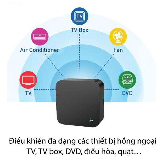 Bộ điều khiển hồng ngoại Tuya S06/S06 Pro Smart IR Control dùng điều khiển máy lạnh, điều hòa, TV - Hàng Chính Hãng