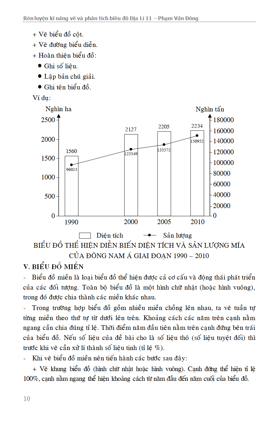 Rèn Luyện Kỹ Năng Vẽ &amp; Phân Tích Biểu Đồ Địa Lí 11 - KV