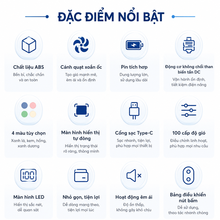 Quạt mini cầm tay USB thương hiệu Hà Lan cao cấp Philips ACR3242PPF serial 3000, 100 cấp độ gió, pin 3000mAH - Hàng chính hãng
