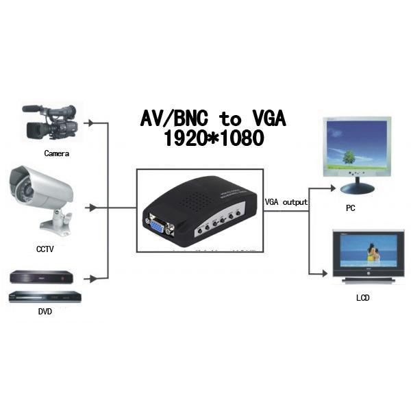 CCTV AV Composite S-video VGA to PC VGA LCD Converter Adapter - EU Plug