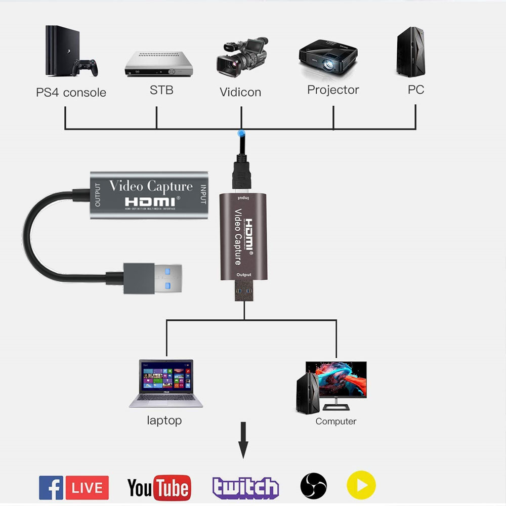 Cáp HDMI To USB 3.0 Video Capture SeaSy, Hỗ Trợ Live Stream, Ghi Hình Vào Máy Tính Từ Điện Thoại, Ipad, Camera, PC, PS, 360 Wii U Camcorder DV, Video Conference, HD DVR, Thiết Bị Y Tế, Nội Soi, Siêu Âm - Hàng Chính Hãng