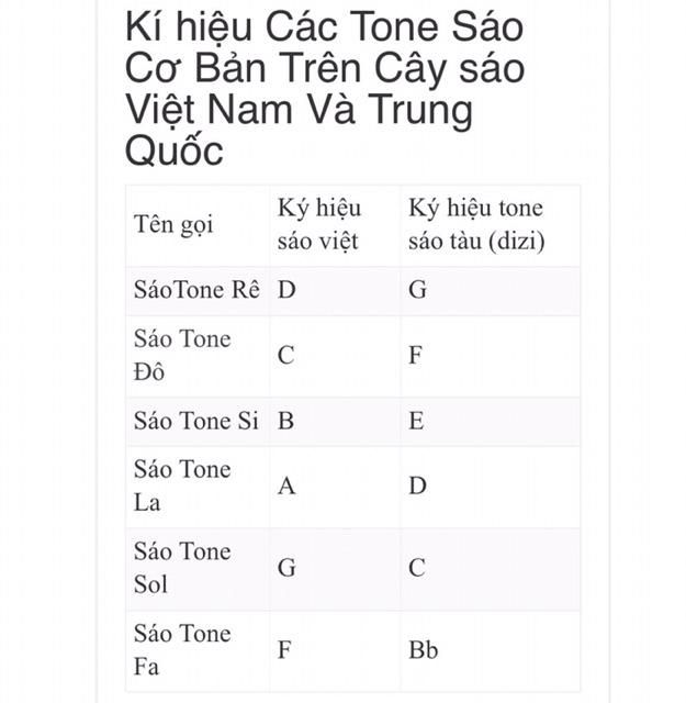Sáo dizi không khớp tone đô, la, sol