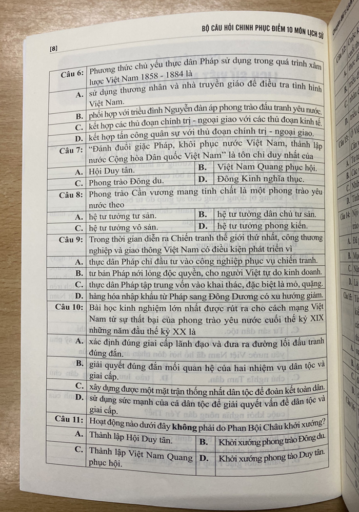 Bộ câu hỏi chinh phục điểm 10 môn Lịch sử (Dùng cho kì thi tốt nghiệp THPT, Đại học và Học sinh giỏi)