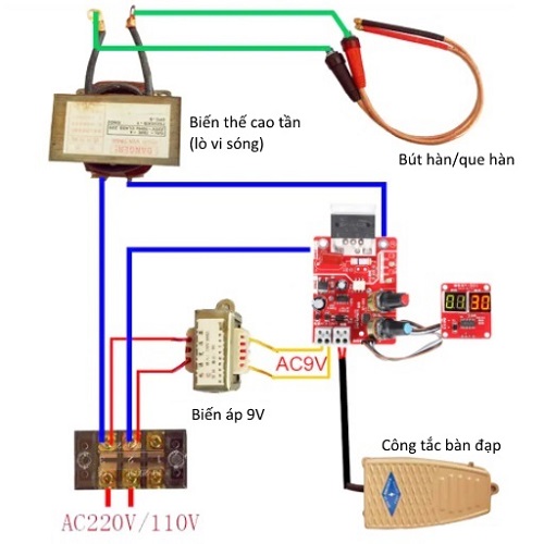 MẠCH TIMER ĐIỀU CHỈNH DÒNG, ĐIỆN ÁP MÁY HÀN CELL PIN NY-D01 100A CÓ LED