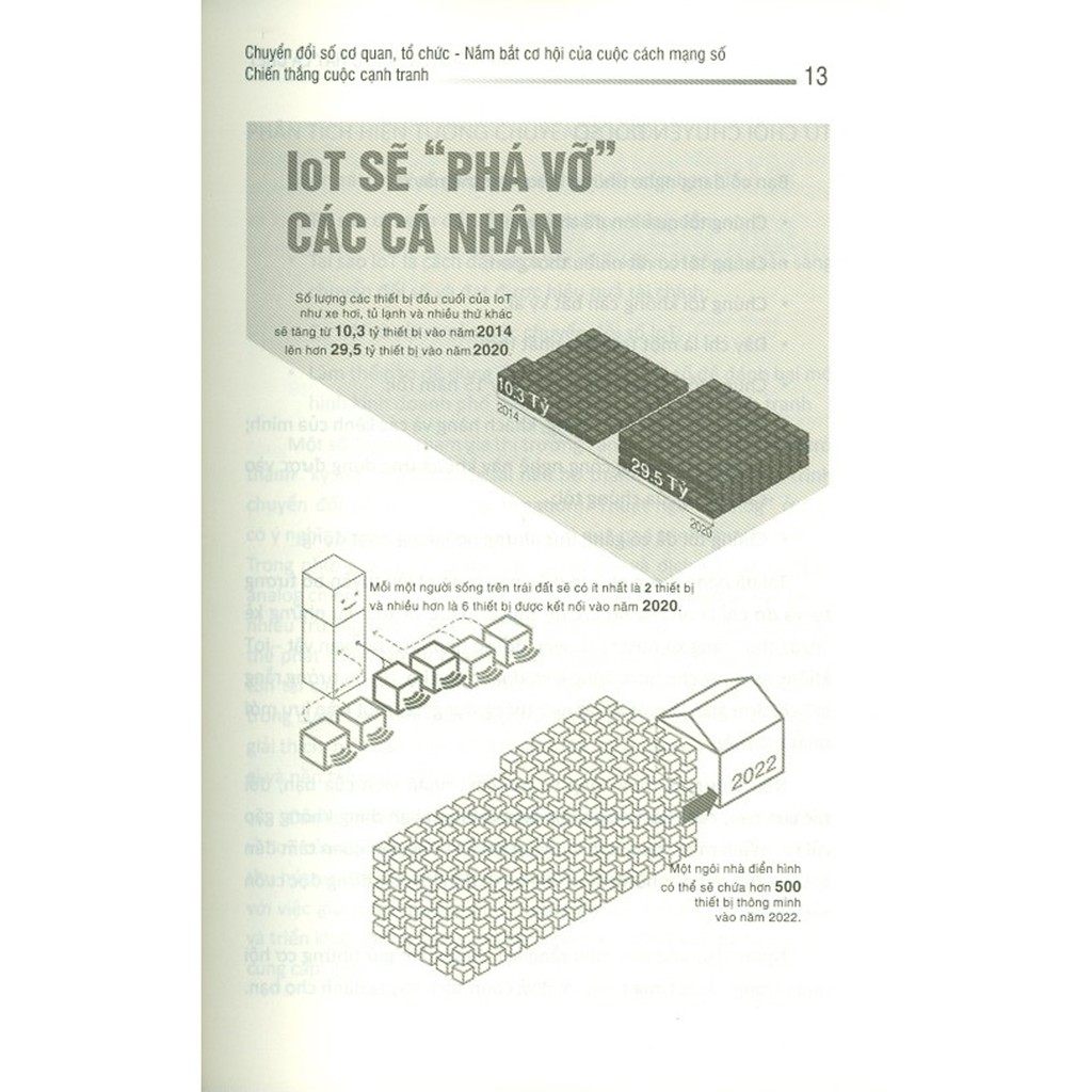 Chuyển Đổi Số Hay Là Chết - Digitize Or Die