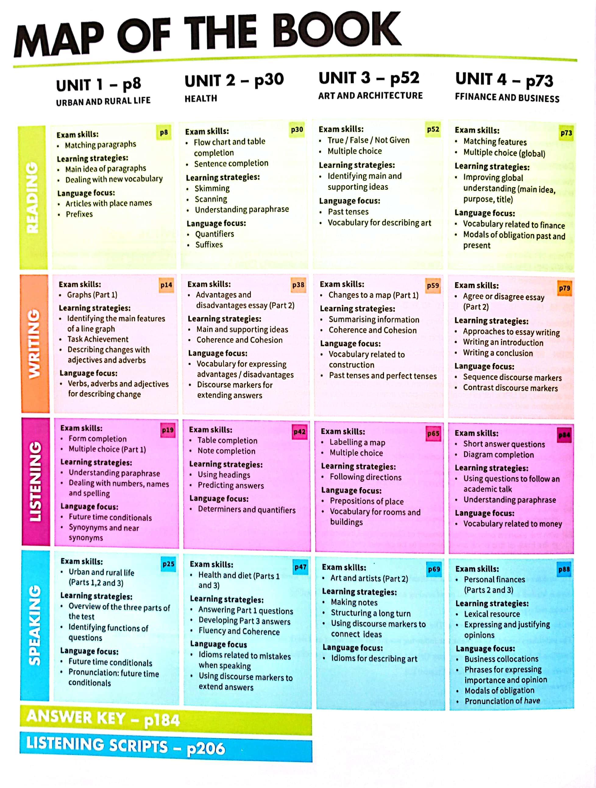 Mindset For IELTS Level 3 Student’s Book With Updated Digital Pack