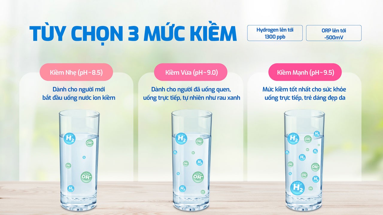 Máy lọc nước Hydro-ion kiềm nóng lạnh 12+1 lõi Karofi S88 Promax, Điện phân kiềm trực tiếp, Giao trước lắp sau, BH 3 năm - Hàng chính hãng
