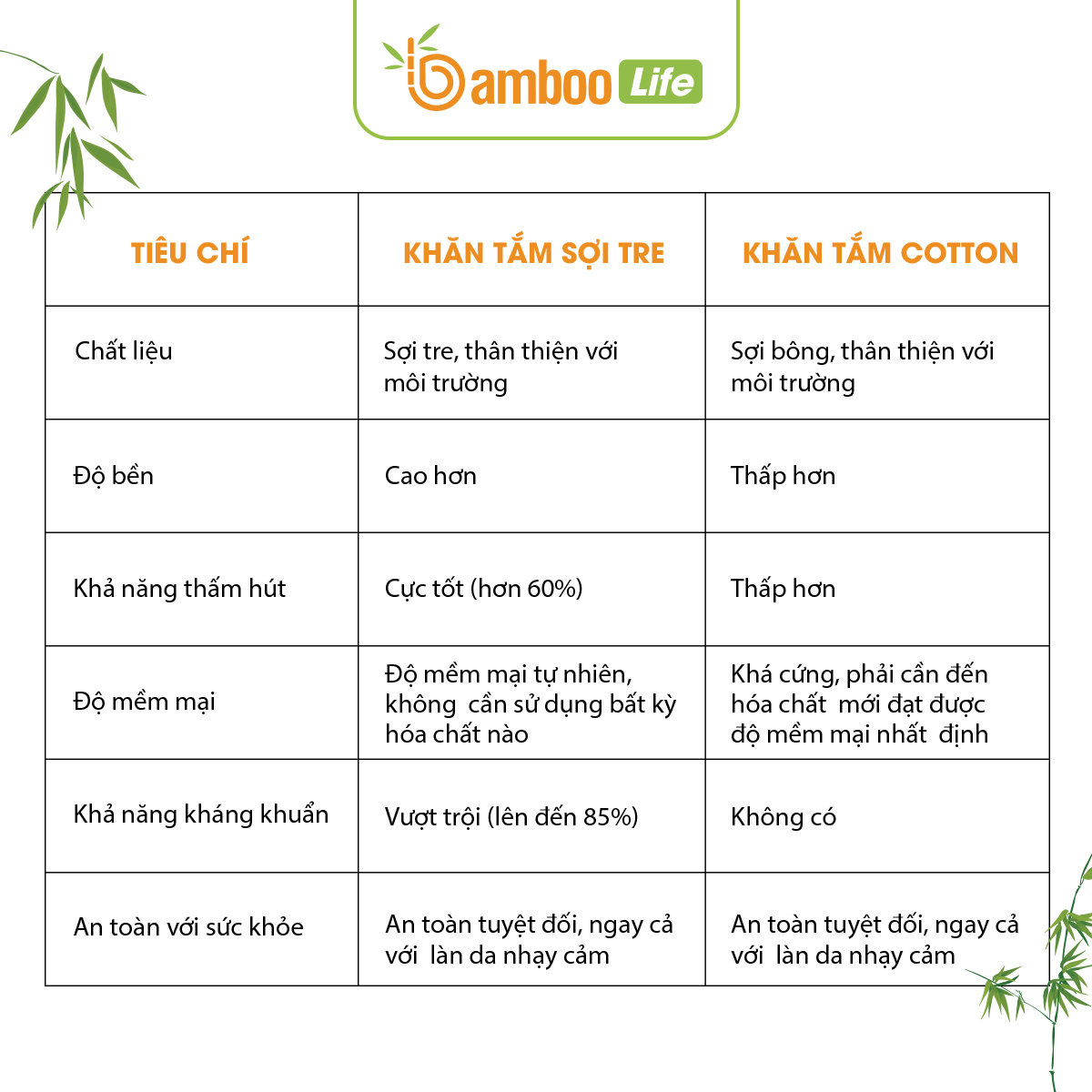 Khăn tắm Bamboo Life BL058 hàng chính hãng được làm từ sợi tre thiên nhiên mềm mại kháng khuẩn siêu thấm hút an toàn cho da