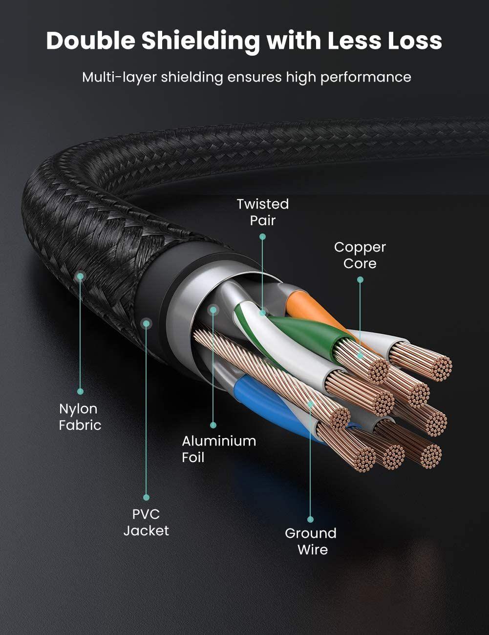 Ugreen UG80424NW150TK 3M CAT7 OD5.5mm cáp mạng truyền dữ liệu giữa các máy tính - HÀNG CHÍNH HÃNG