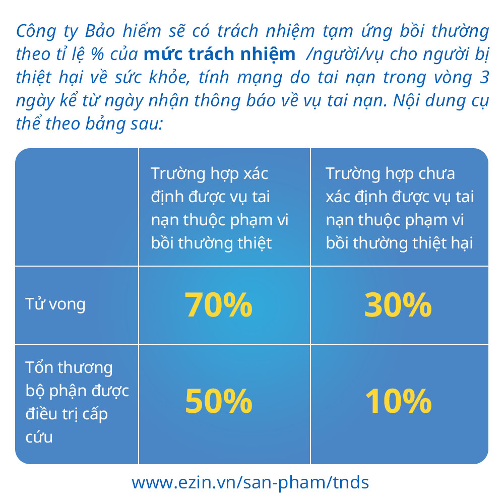 Bảo hiểm bắt buộc trách nhiệm dân sự xe máy PVI Trên 50cc 2 năm