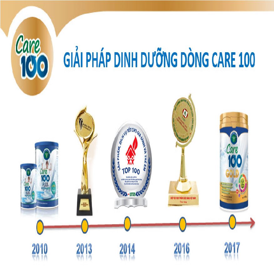 Sữa Nutricare Care 100 Gold cho trẻ biếng ăn suy dinh dưỡng 1-10 tuổi