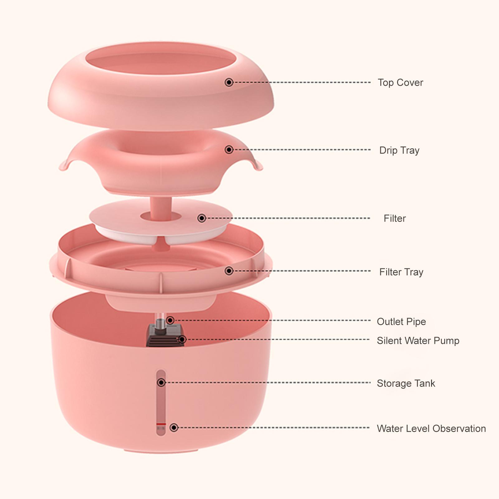 Máy cho chó, mèo, thú cưng uống nước được làm từ chất liệu nhựa ABS, PP cao cấp, an toàn, không độc hại dung tích 2.5L