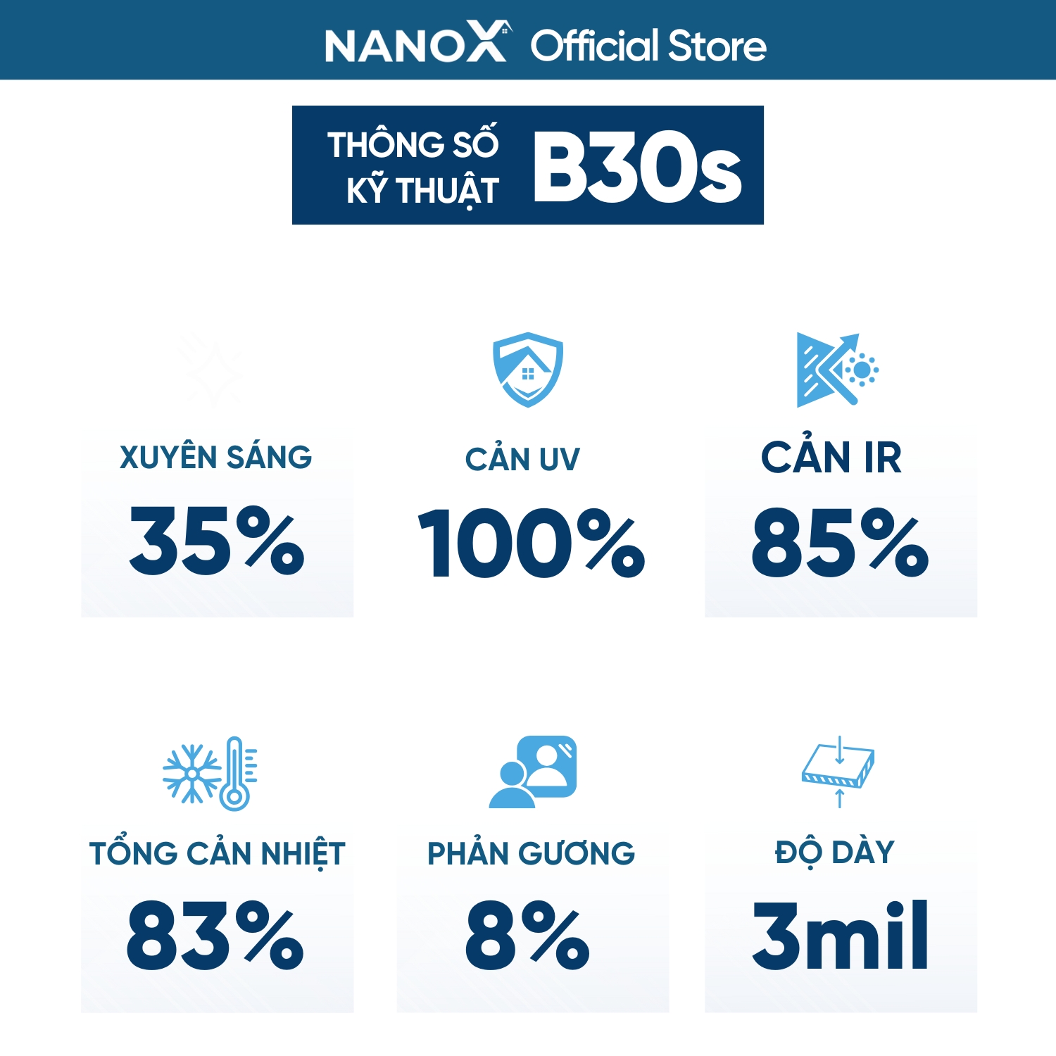 Phim cách nhiệt NanoX B30s chống nắng &amp; chống tia UV chuyên sâu cho nhà kính