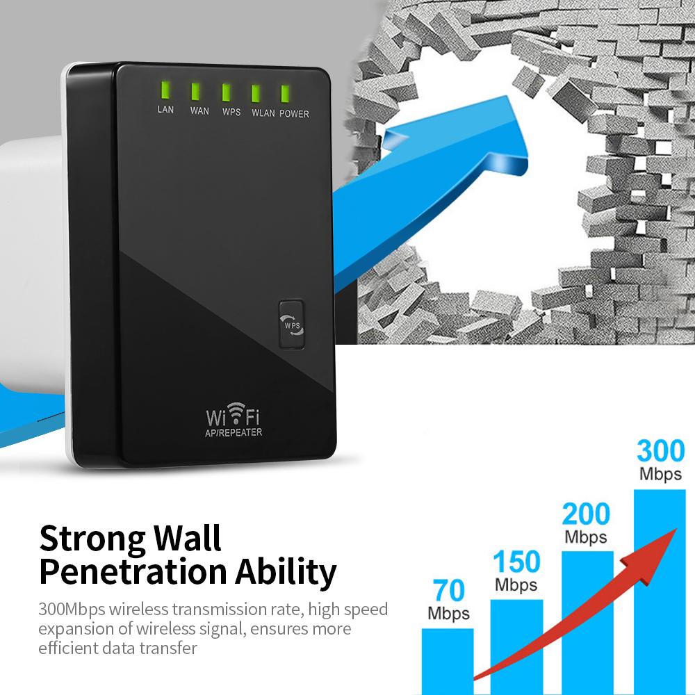 Bộ khuếch đại tín hiệu WiFi đa chức năng không dây Mini 300Mbps