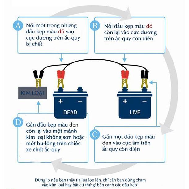 Bộ Dây Câu Bình Ắc Quy Ô Tô 500A 2.2m Lõi Đồng Có Kẹp Cách Điện