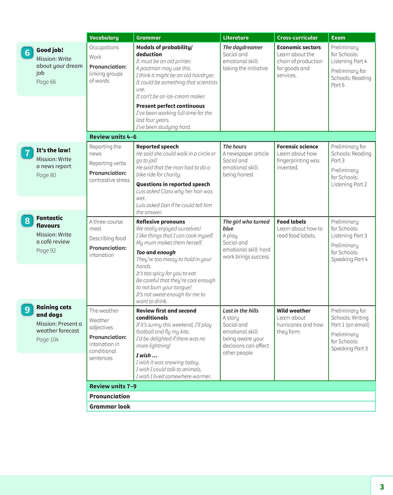 Power Up Level 6 Pupil's Book