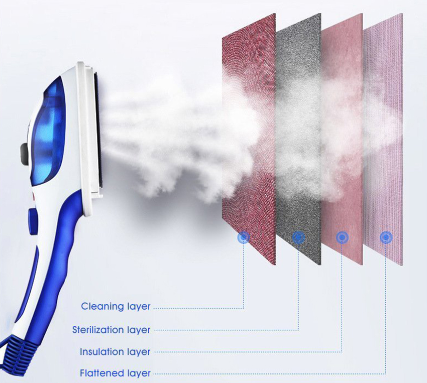 Bàn Ủi Hơi Nước Perfect JK-9815 - Trắng Xanh - Hàng chính hãng