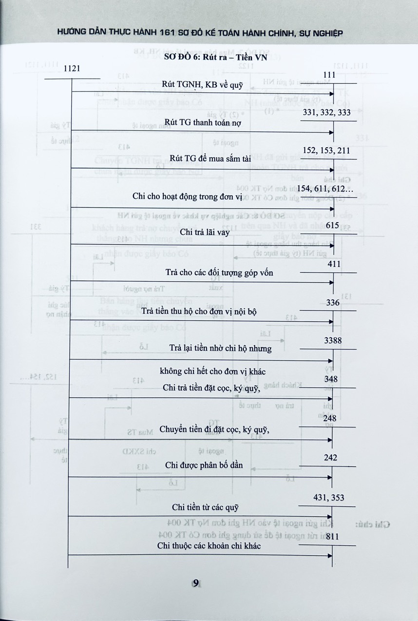 Sách - Hướng Dẫn Thực Hành 161 Sơ Đồ Kế Toán Hành Chính, Sự Nghiệp (Theo Thông Tư Số:24/2024/TT-BTC)