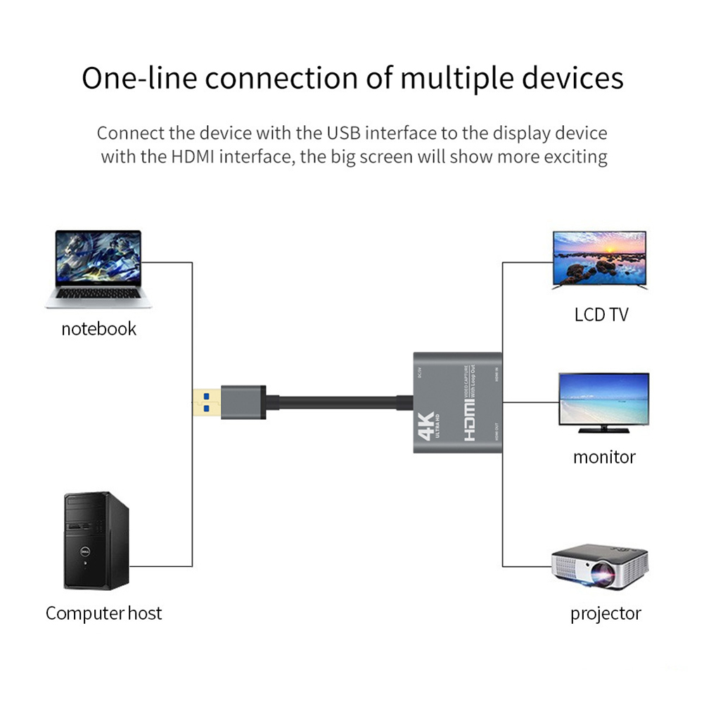 Cáp HDMI to USB 3.0 Video Capture Card 1080P 60FPS - Hỗ Trợ Live Stream, Ghi Hình Từ Điện Thoại, Camera, PS4, XBOX