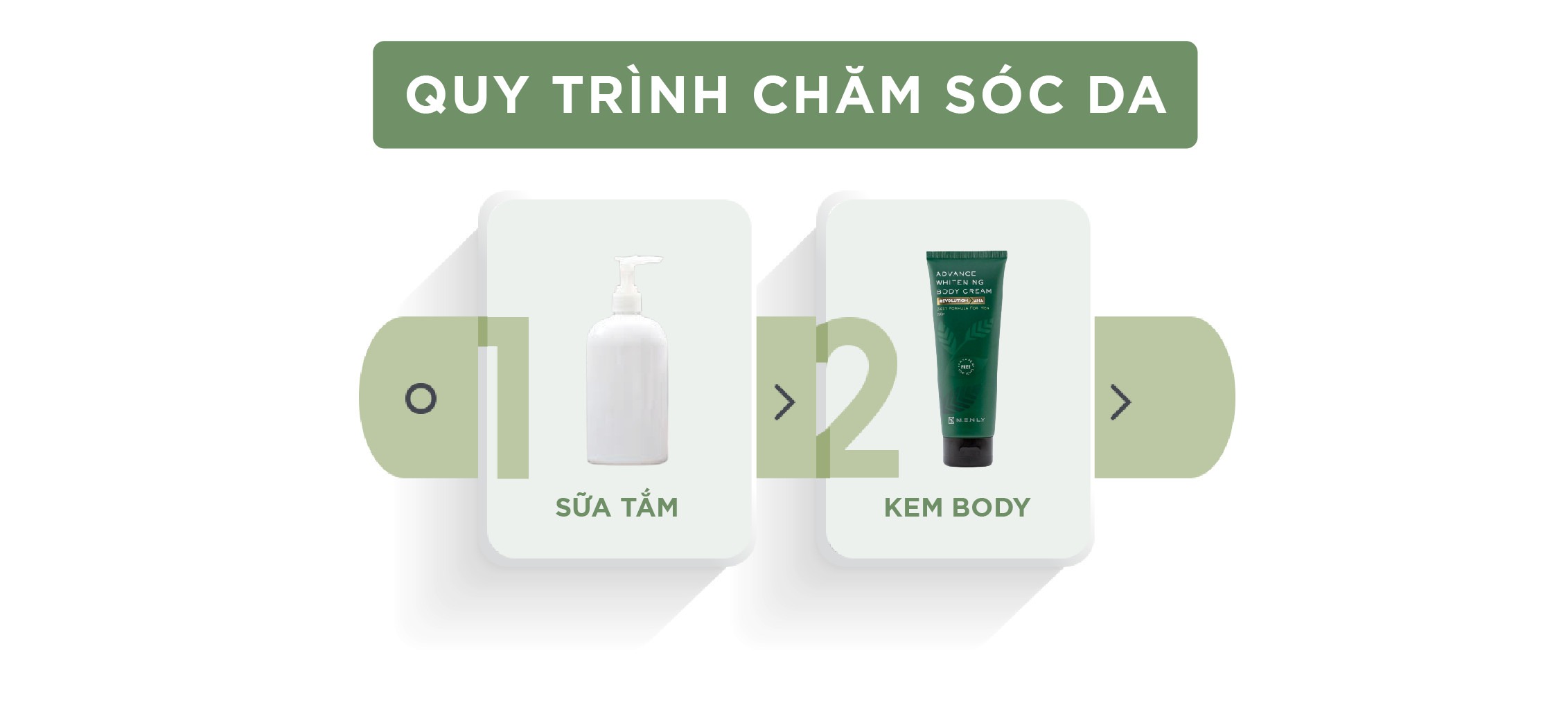 KEM BODY THIÊN NHIÊN CHO NAM MENLY - DƯỠNG TRẮNG MỊN DA 250G