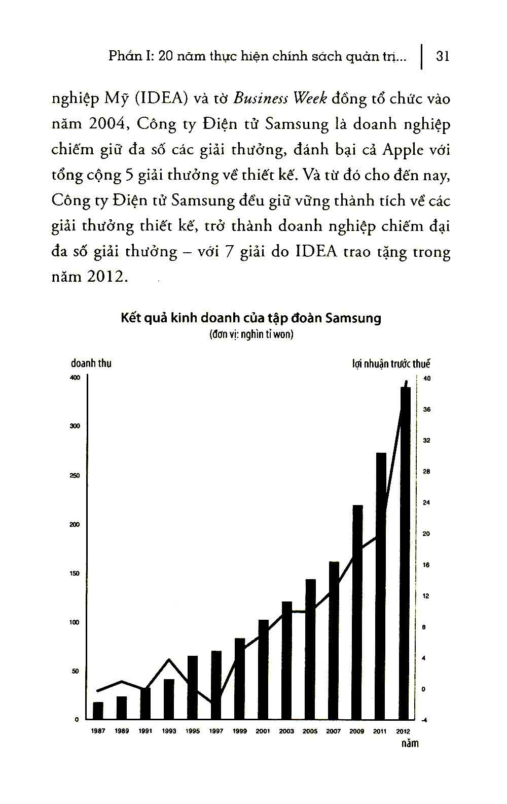 The S.ams.ung Way - Đế Chế Công Nghệ Và Phương Thức S.ams.ung _AL