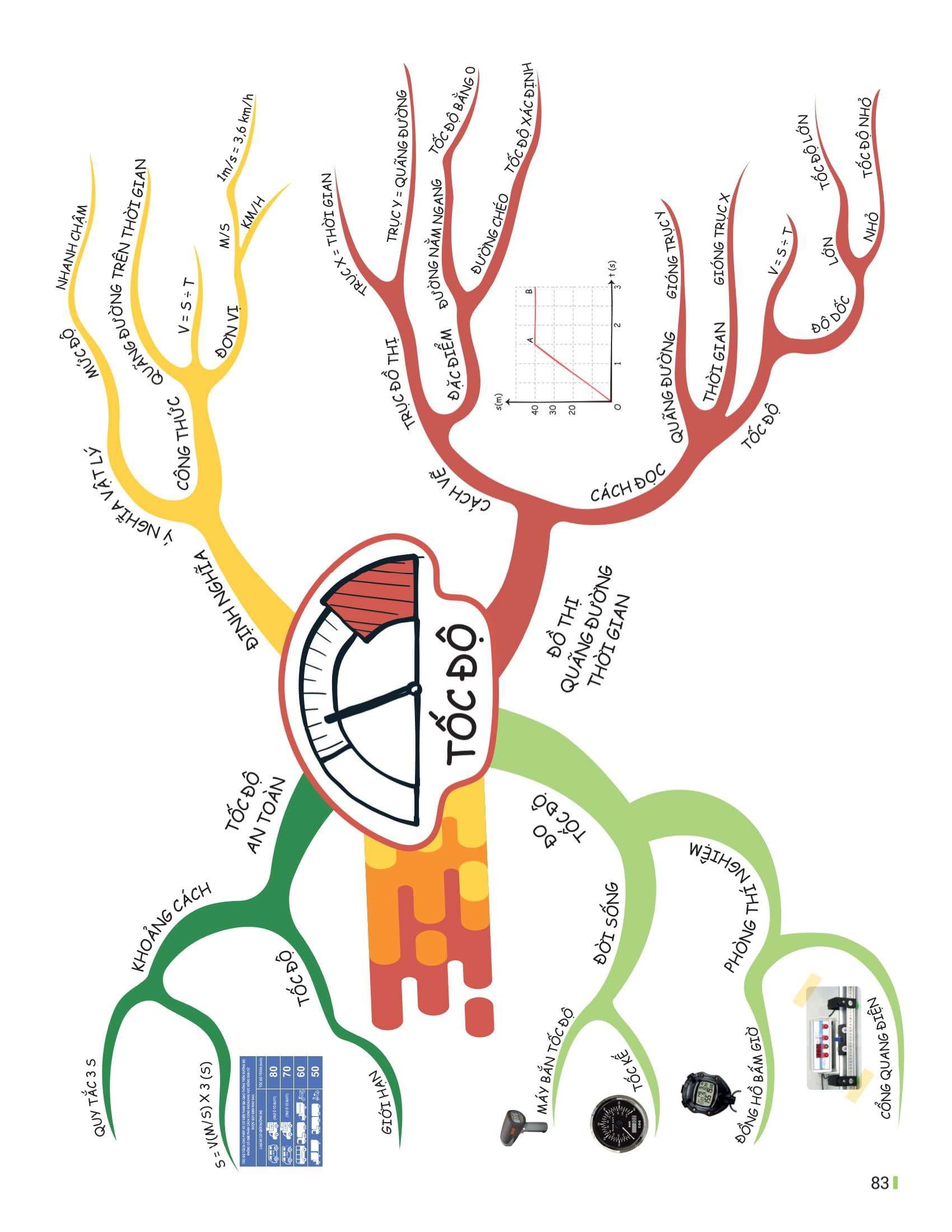 Sách - Đột Phá Tư Duy Khoa Học Tự Nhiên 7 - Tập 1