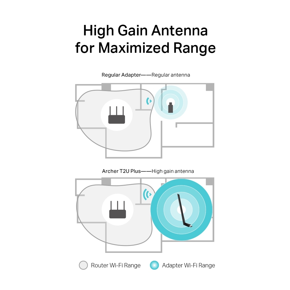 Cạc mạng không dây TP-Link USB Archer T2U Plus (Chuẩn AC/ AC600Mbps/ Ăng-ten ngoài) - Hàng chính hãng FPT phân phối