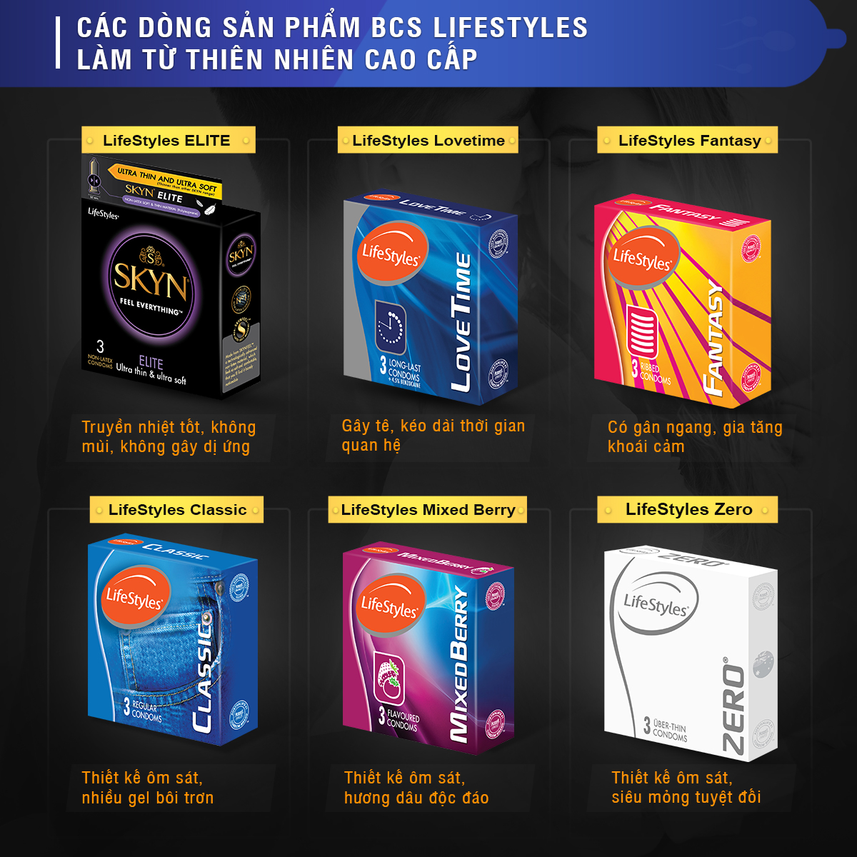 Combo Bao Cao Su LifeStyles Classic Ôm Sát Cao Cấp Hộp 12 bao + Gel Bôi Trơn LifeStyles Warm Lovin Tăng Cảm Giác Ấm Nóng