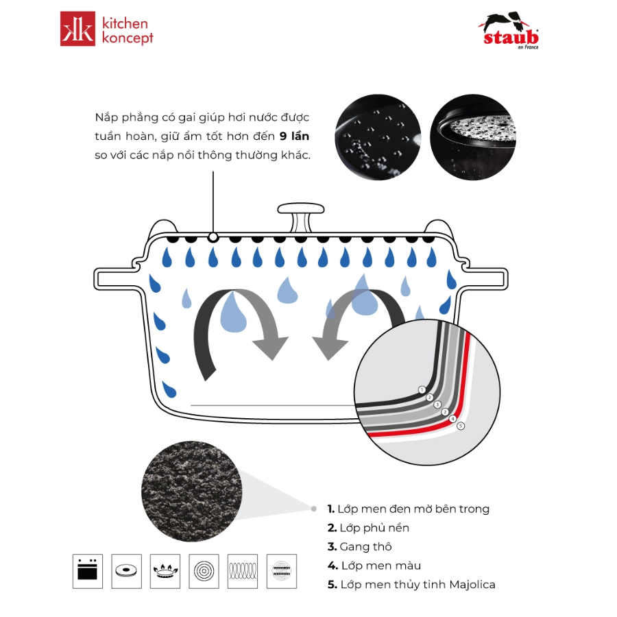 Nồi Tròn STAUB Màu Xanh Ngọc - 26cm