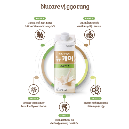 [Thùng 30 hộp Sữa uống liền dinh dưỡng vị Gạo rang 200ml] Daesang Wellife/ NUCARE roasted rice
