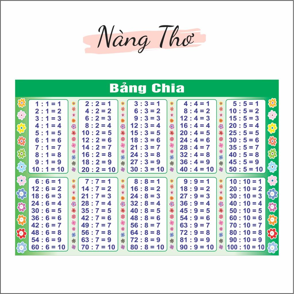 @ SIÊU RẺ @ BẢNG CỘNG, TRỪ, NHÂN, CHIA_Decal dán tường hoặc dán kính