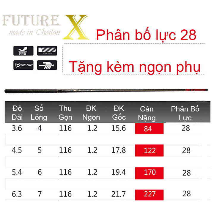 Cần câu tay Future X 5H