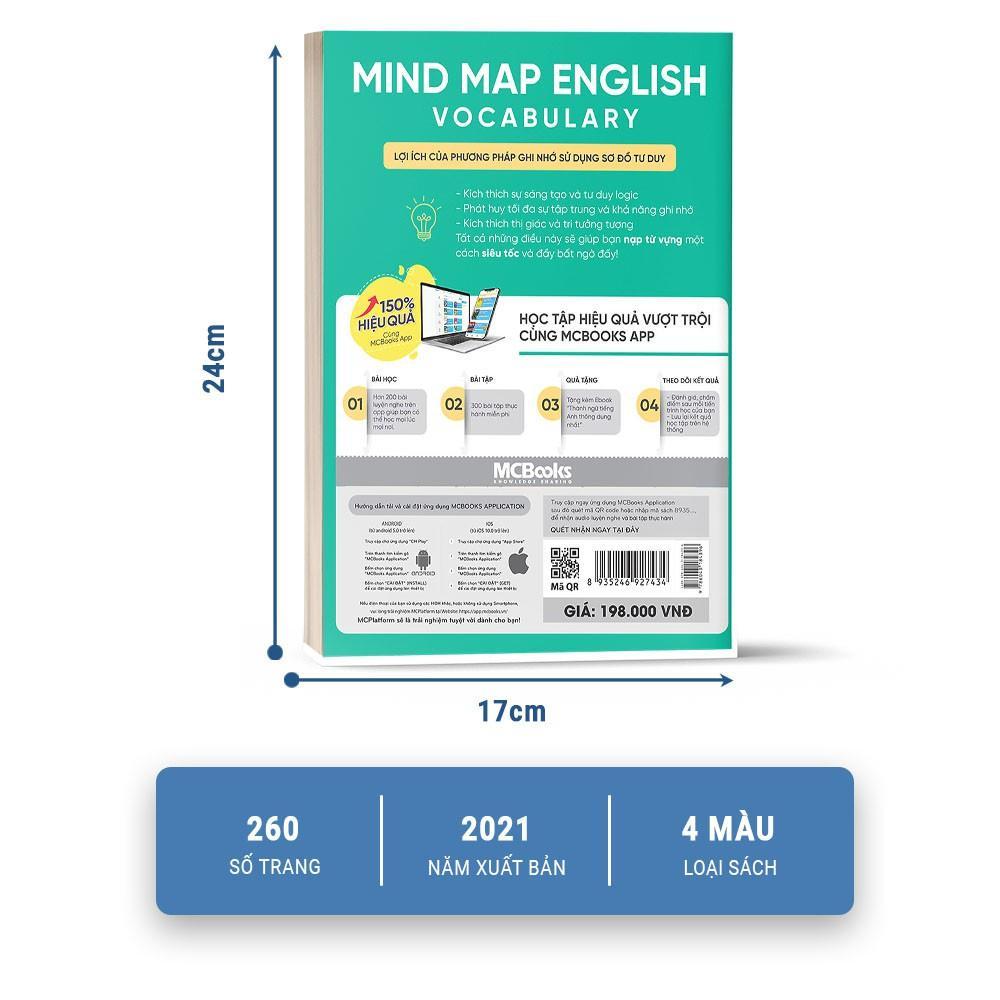 Combo Mindmap English Grammar và Mindmap English Vocabulary - Học Kèm App Online - Bản Quyền - Từ Vựng