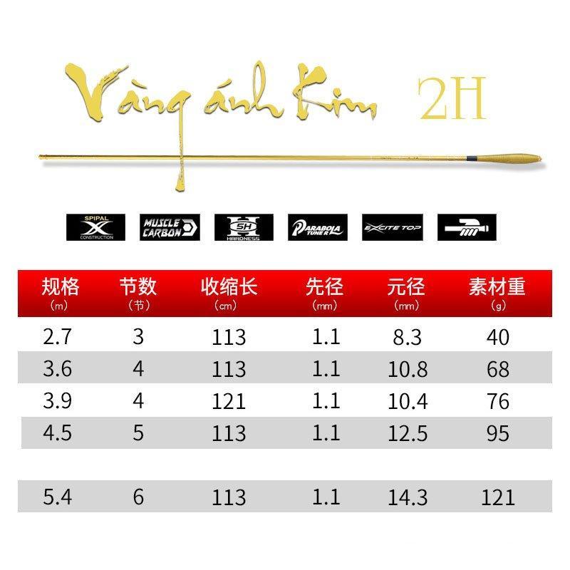 Cần câu tay câu đơn câu đài vàng ánh kim 2H siêu dẻo tặng kèm ngọn phụ CT37 - Sanami Fishing