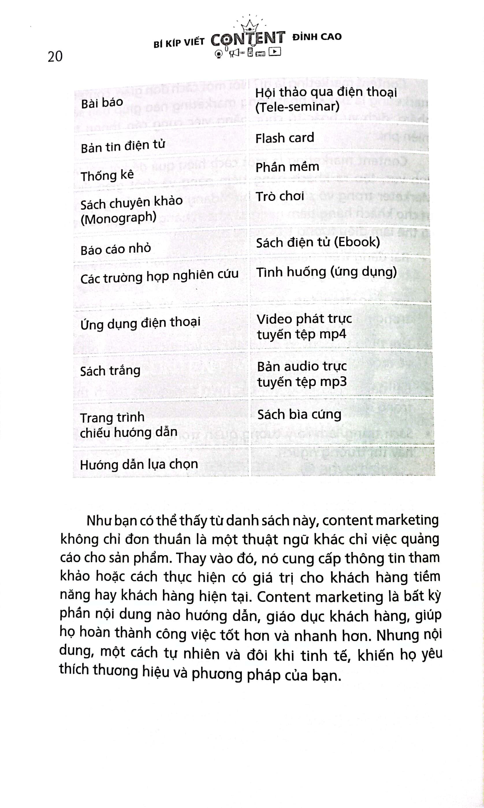 Bí Kíp Viết Content Đỉnh Cao