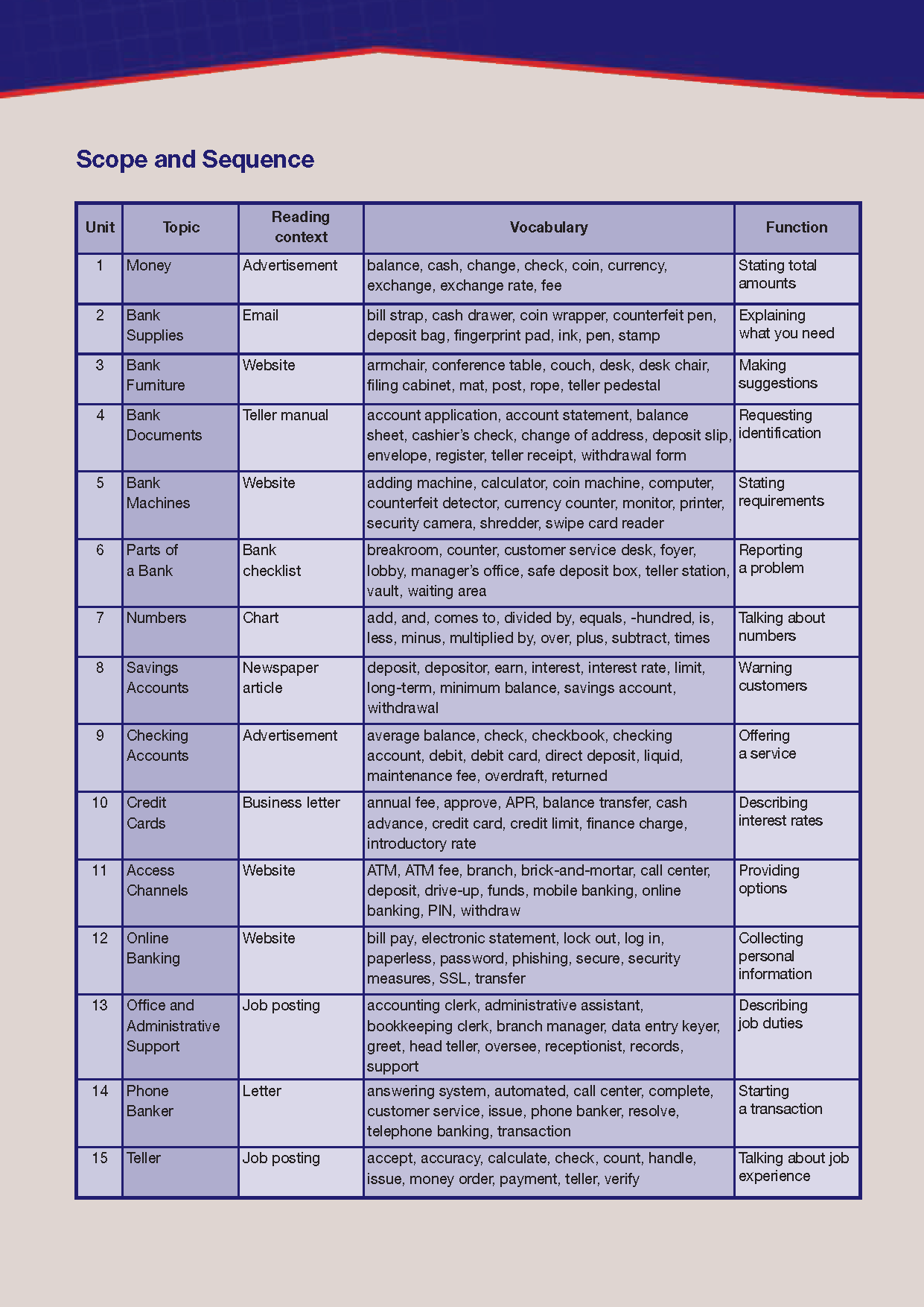 Career Paths Banking (Esp) Student's Book With Crossplatform Application