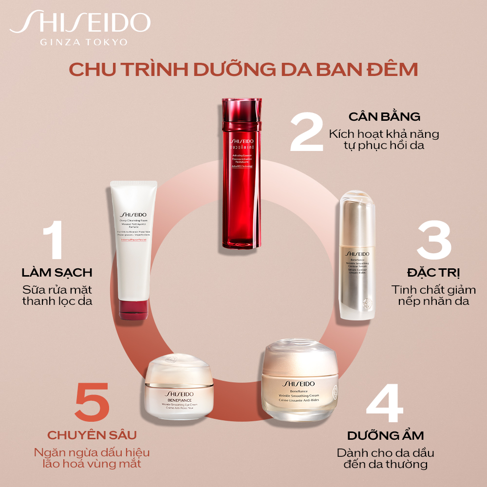 [NEW] Kem dưỡng mắt Shiseido Benefiance Wrinkle Smoothing Eye Cream 15ml - Phiên bản mới