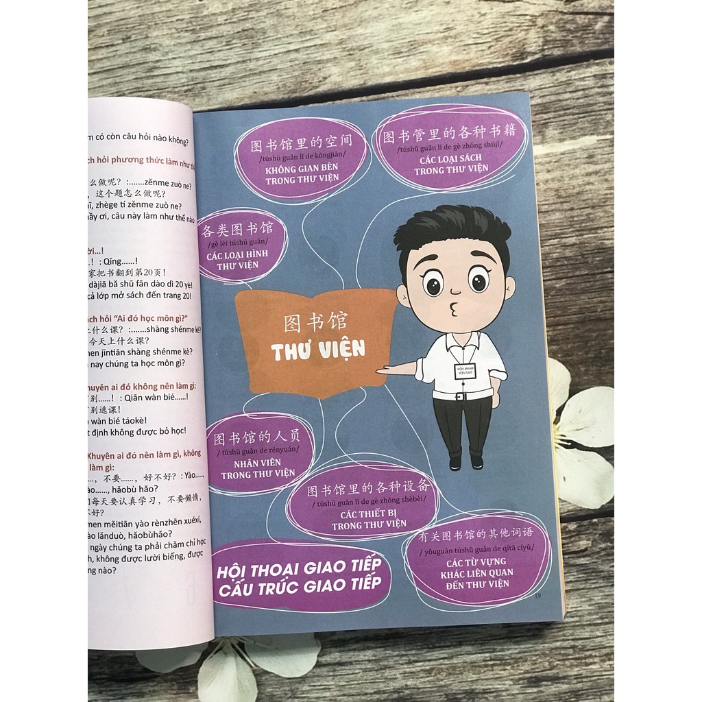 Combo 2 sách Từ điển hình ảnh Tam Ngữ Trung Anh Việt – Visual English Vietnamese Chinese Trilingual Dictionary +Make your Chinese map Bản đồ tư duy từ vựng Tiếng Trung theo chủ đề +DVD tài liệu