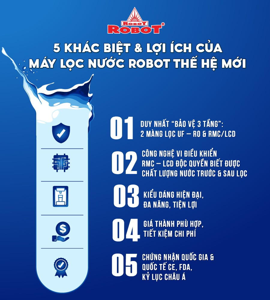 Máy Lọc Nước Nóng Nguội Lạnh R.O + UF ELITE PRO 739GK-UR - Hàng Chính Hãng