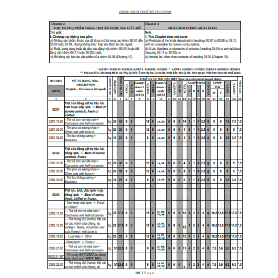 Thuế TAX 2022 - Biểu Thuế Xuất Khẩu - Nhập Khẩu Và Thuế GTGT Hàng Nhập Khẩu (Song Ngữ Anh - Việt)