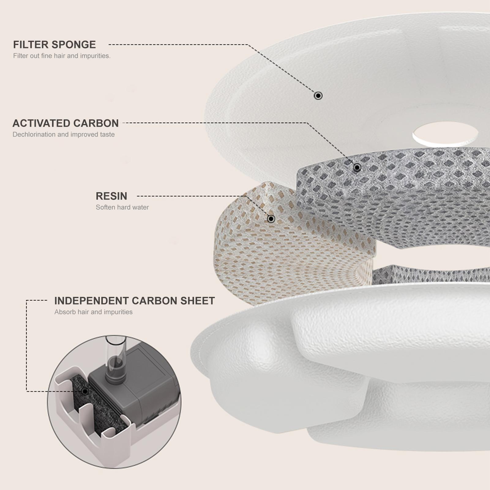 Máy cho chó, mèo, thú cưng uống nước được làm từ chất liệu nhựa ABS, PP cao cấp, an toàn, không độc hại dung tích 2.5L
