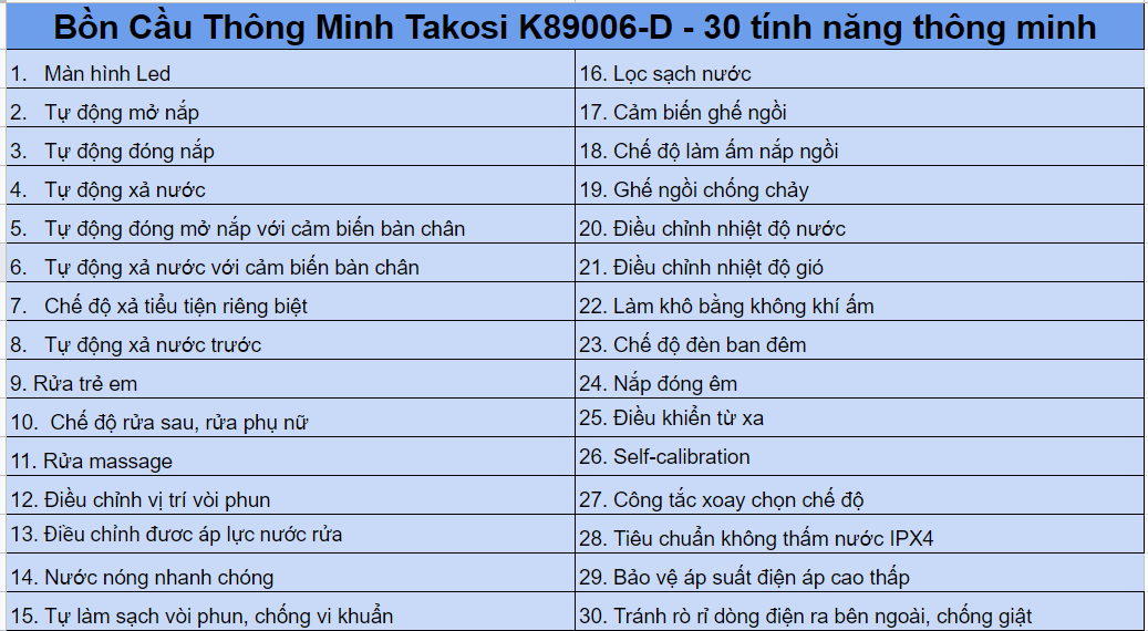 Bồn cầu thông minh xịt nước tự động đa chức năng TAKOSI K89006-D dùng gia đình khách sạn-hàng chính hãng bảo hành 10 năm