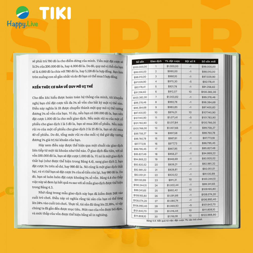 Super Trader, Expanded Edition - Thiết lập dòng tiền bền vững trong các thời điểm đỉnh và đáy của thị trường