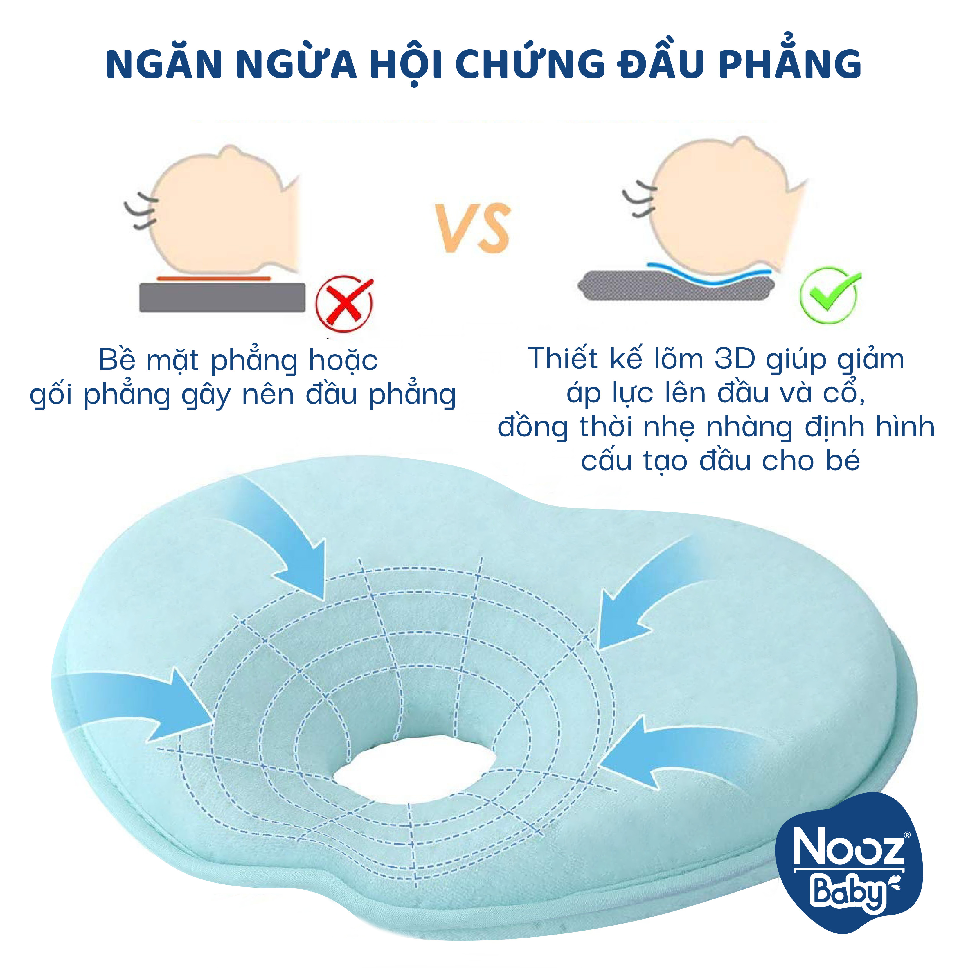 Gối Memory Foam Nooz Baby Cho Trẻ Sơ Sinh 0 -12 Tháng Tuổi - Giúp Bé Chống Gù Lưng, Bẹp, Méo Và Móp Đầu - Ruột Gối Cao Su Non Giặt Tay - Tặng Kèm 1 Vỏ Gối Cotton Rời - ( 24x22x3 cm)